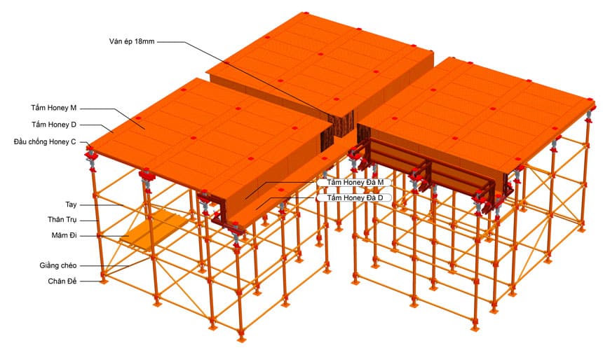 Thông số kỹ thuật dàn giáo