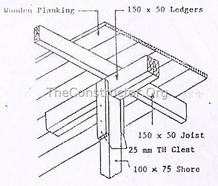 Hình 1 (b): Chi tiết tại phần (A) được hiển thị trong hình trên