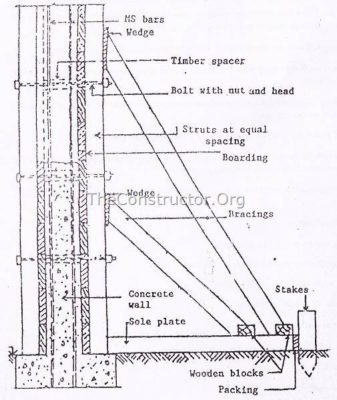 Hình 6: Ván khuôn gỗ cho tường RCC
