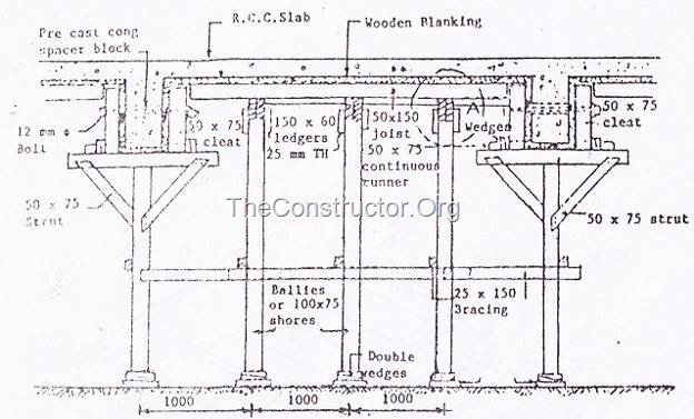 Hình 1 (a): Chi tiết ván khuôn gỗ cho dầm RCC và sàn